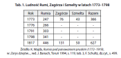 Ludność Zagórza i Szmelty