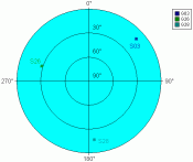 Widok sateltów na niebie