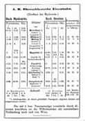 fahrplan 1848-49