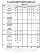Liczba domów i mieszkańców 1817-1910