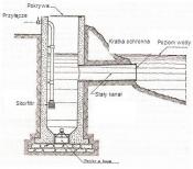 Hydrant podziemny - schemat