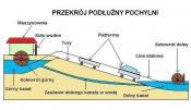 Rysunek poglądowy