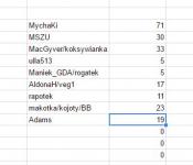 gonią MychaK, ale Ona wciąż dominuje :D 