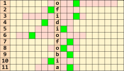 ofidiofobia