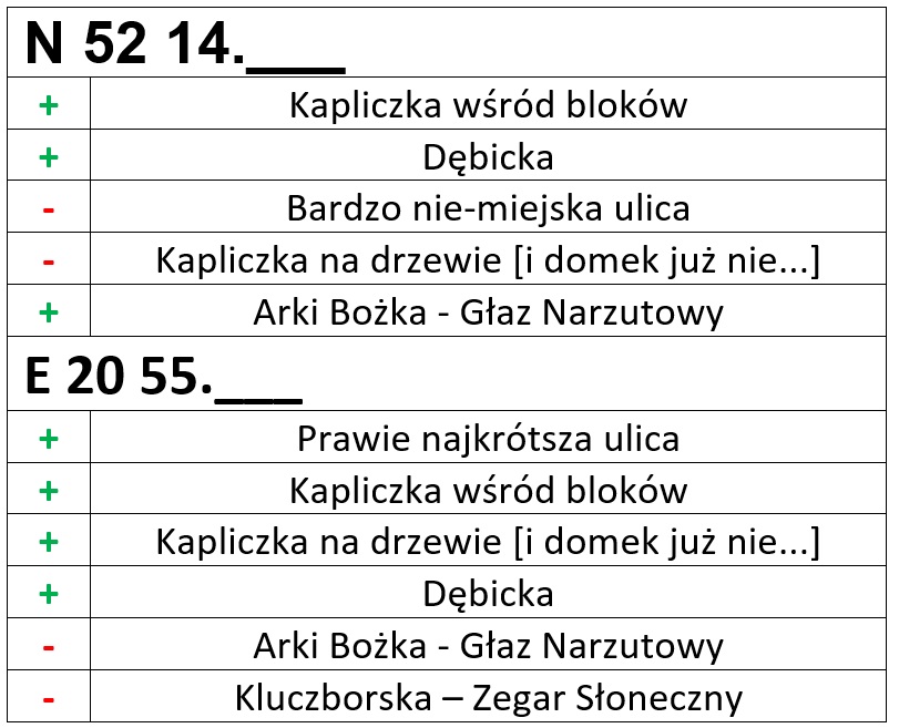 wzór na finał wzór na finał